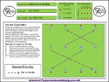 The drill is a fun dribbling session set out The drill is a fun dribbling session set out