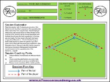 The drill is a lively passing session to be The drill is a lively passing session to be