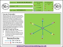 The drill is a lively passing session to be The drill is a lively passing session to be